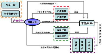 中國(guó)機(jī)動(dòng)車輛保險(xiǎn)市場(chǎng)的發(fā)展、問題與經(jīng)紀(jì)角色淺析